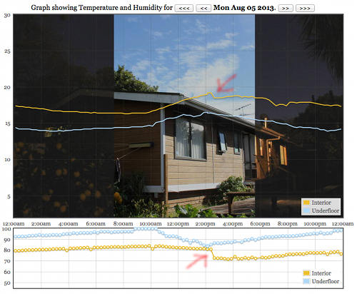 Helpful graph showing exactly when the thief broke in