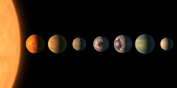 TRAPPIST-1 system