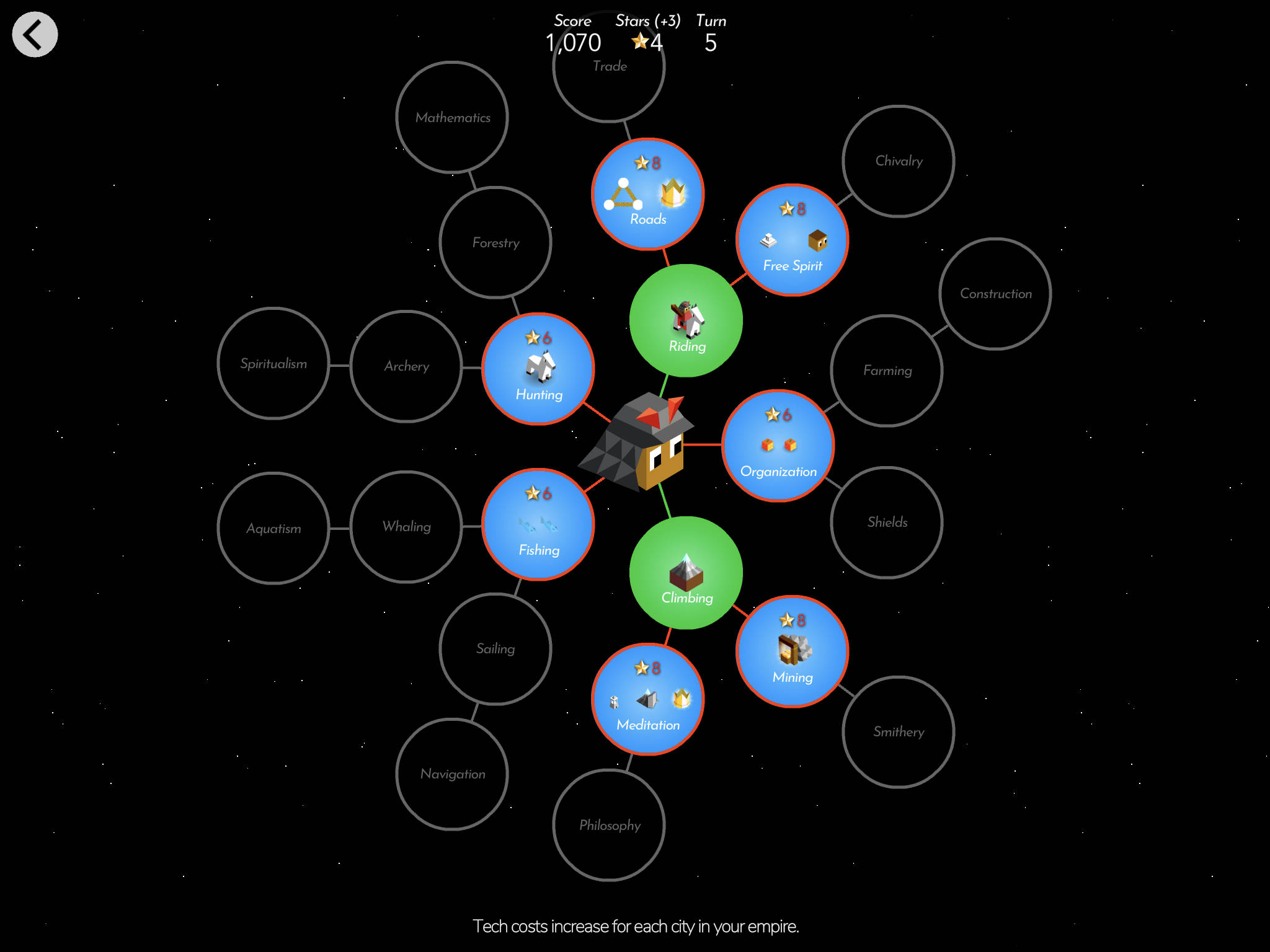 The Polytopia technology tree is simple but provides plenty of choices