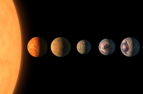 Trappist-1 System